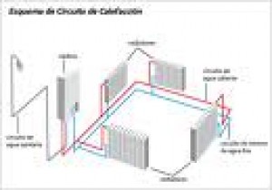 termoservic Avisos gratis en Chile en Lo Barnechea |  Calefaccion central mantenciones instalaciones anwo 2219640, www.termoservic.cl anwo sime rinnai multimarcas autorizados sec