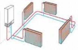 termoservic Avisos gratis en Chile en Las Condes |  Calefaccion Central radiadores 9662120, Calderas, piso radiante, proyectos