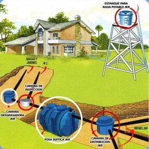 Hnos. Bustamante Avisos gratis en Chile en Santiago |  Fosas septicas instalaciones construcciones pozos absorbentes sb, Fosas septicas instalaciones